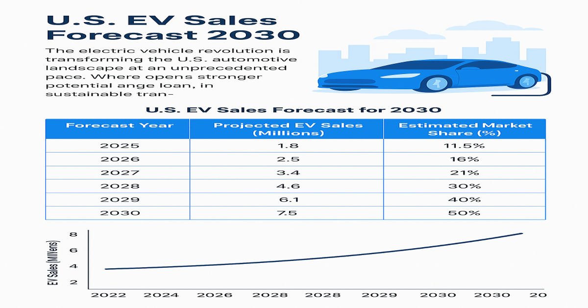 U.S. EV Sales Forecast 2030