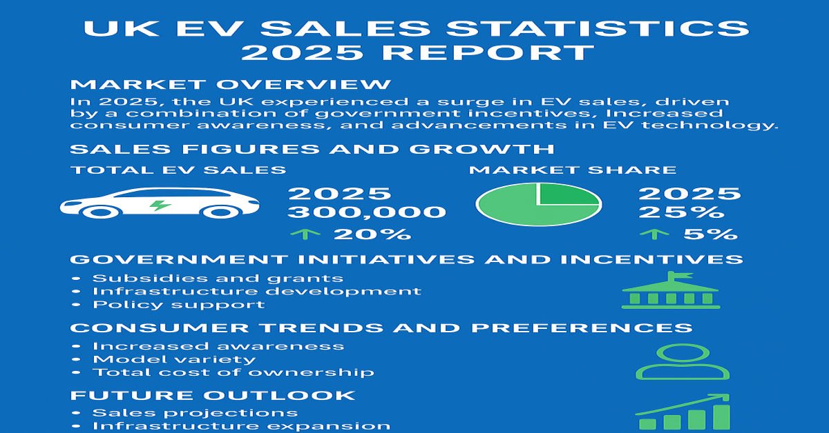 UK's EV sales statistics for 2025